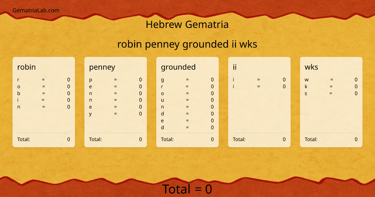 robin penney grounded ii wks in hebrew Gematria